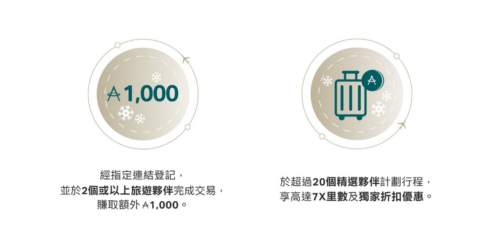 成功登記並於旅遊夥伴預訂行程，賺額外10%里數獎賞。 於10間精選夥伴完成交易，享高達3X里數。
